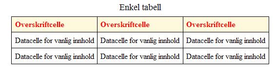 tabell med css